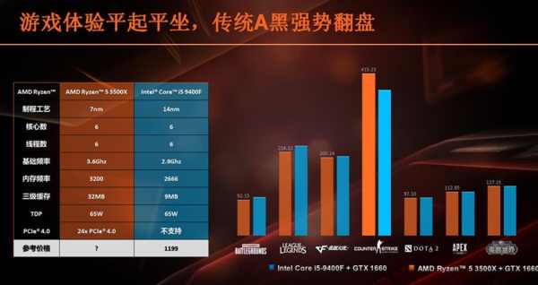 AMD Zen 2 Benchmarks