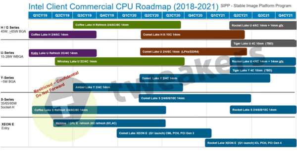 Road Map