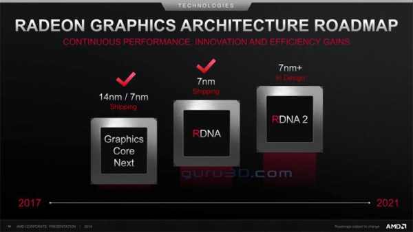 AMD Ryzen