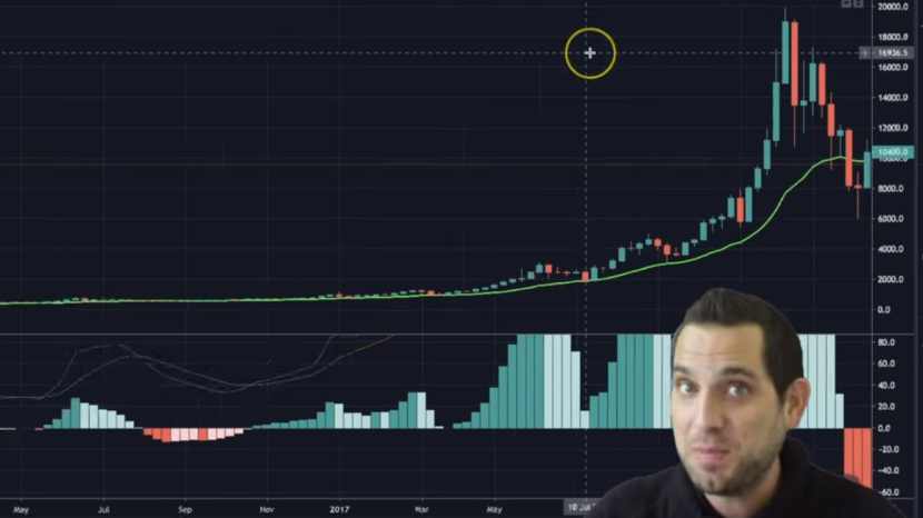 Crypto Zombie