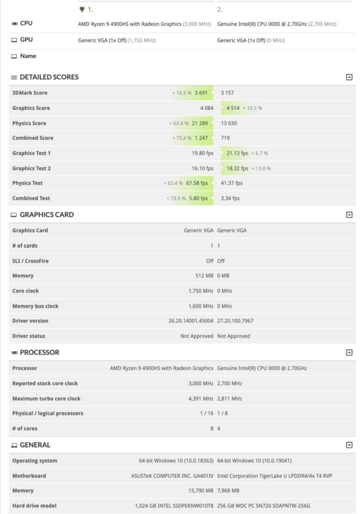 Intel Leaked Benchmark, AMD