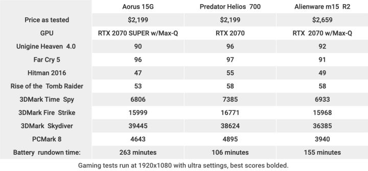 Aorus 15G Benchmarks