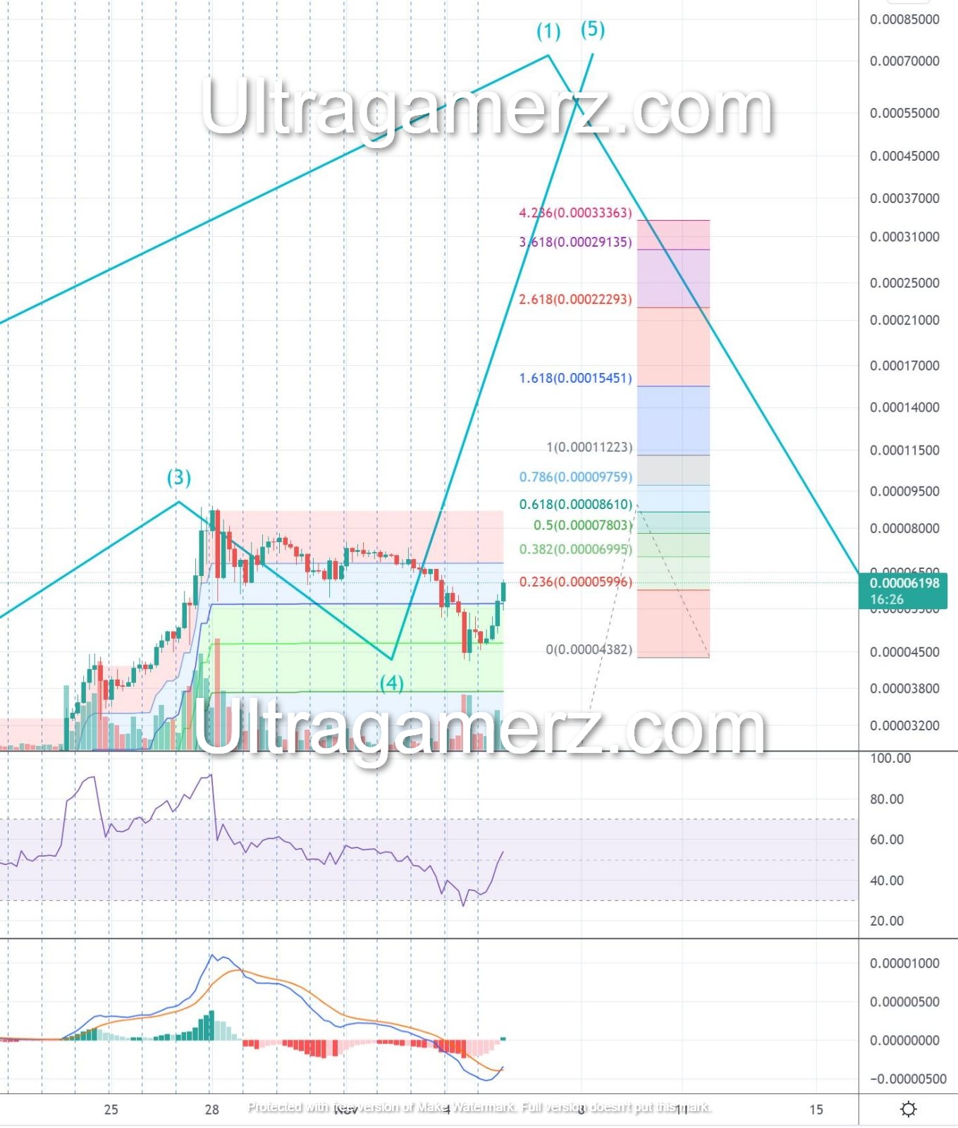 Shib Inu Crypto Price Chart