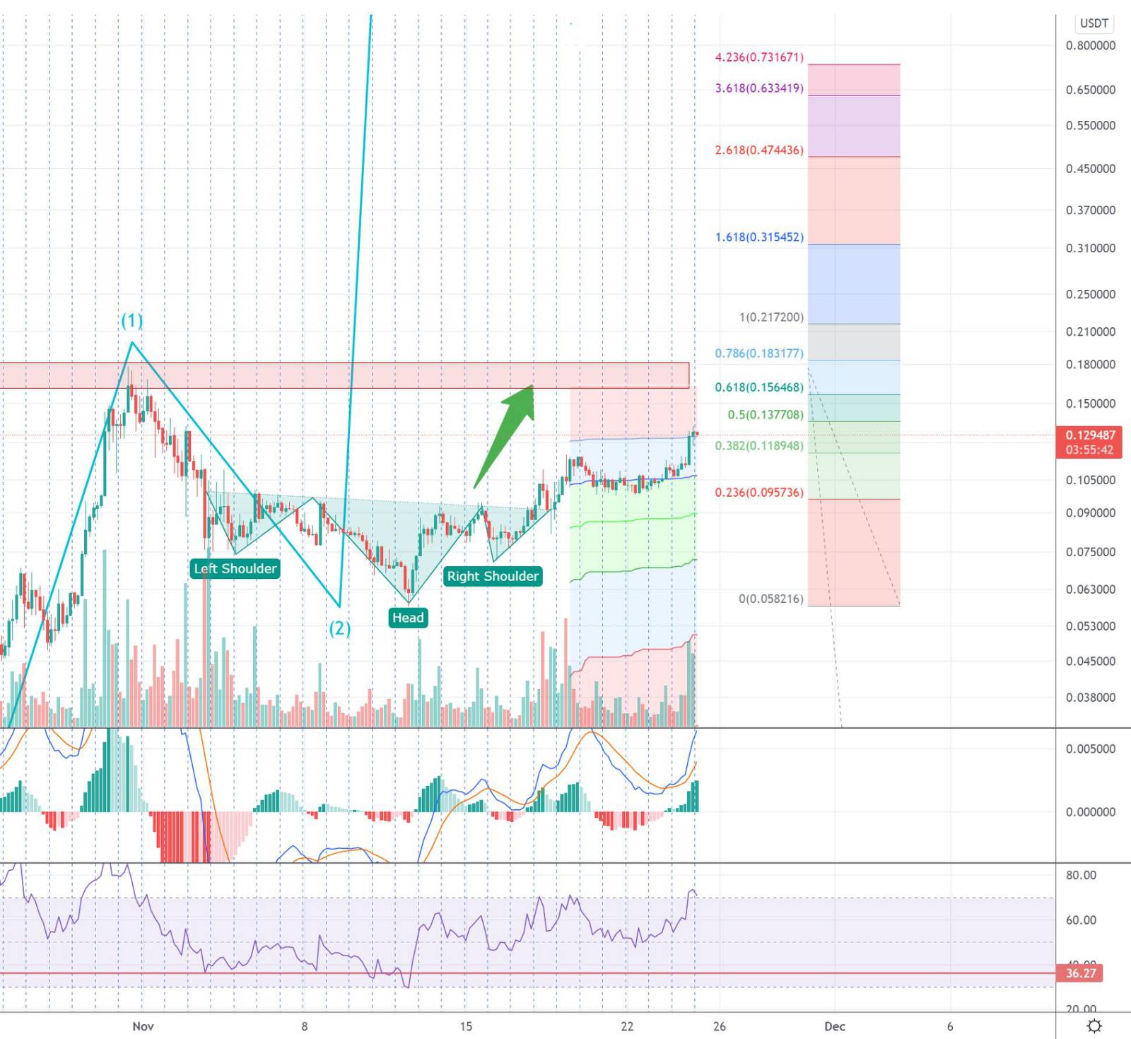 BLOK Price Chart $1 path