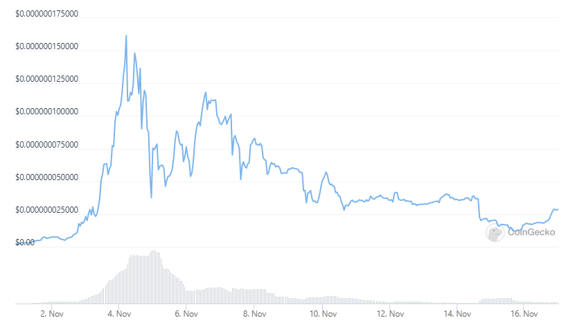Santa Coin price chart