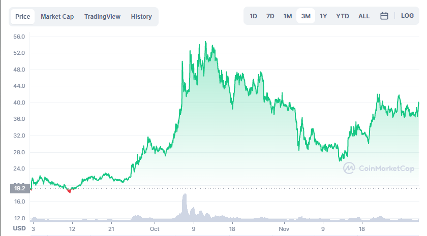 hnt crypto price prediction